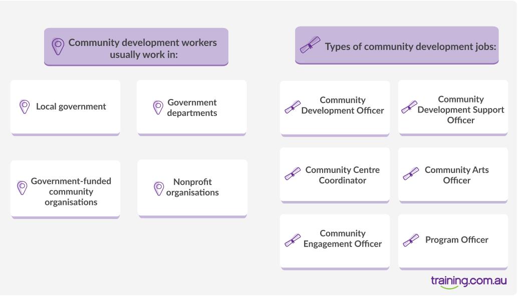 5 Reasons A Community Development Career Is Perfect For You