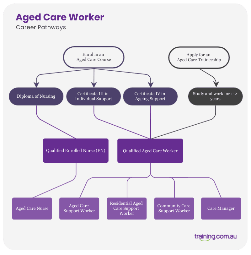 Roles And Responsibilities Of Clients In Aged Care