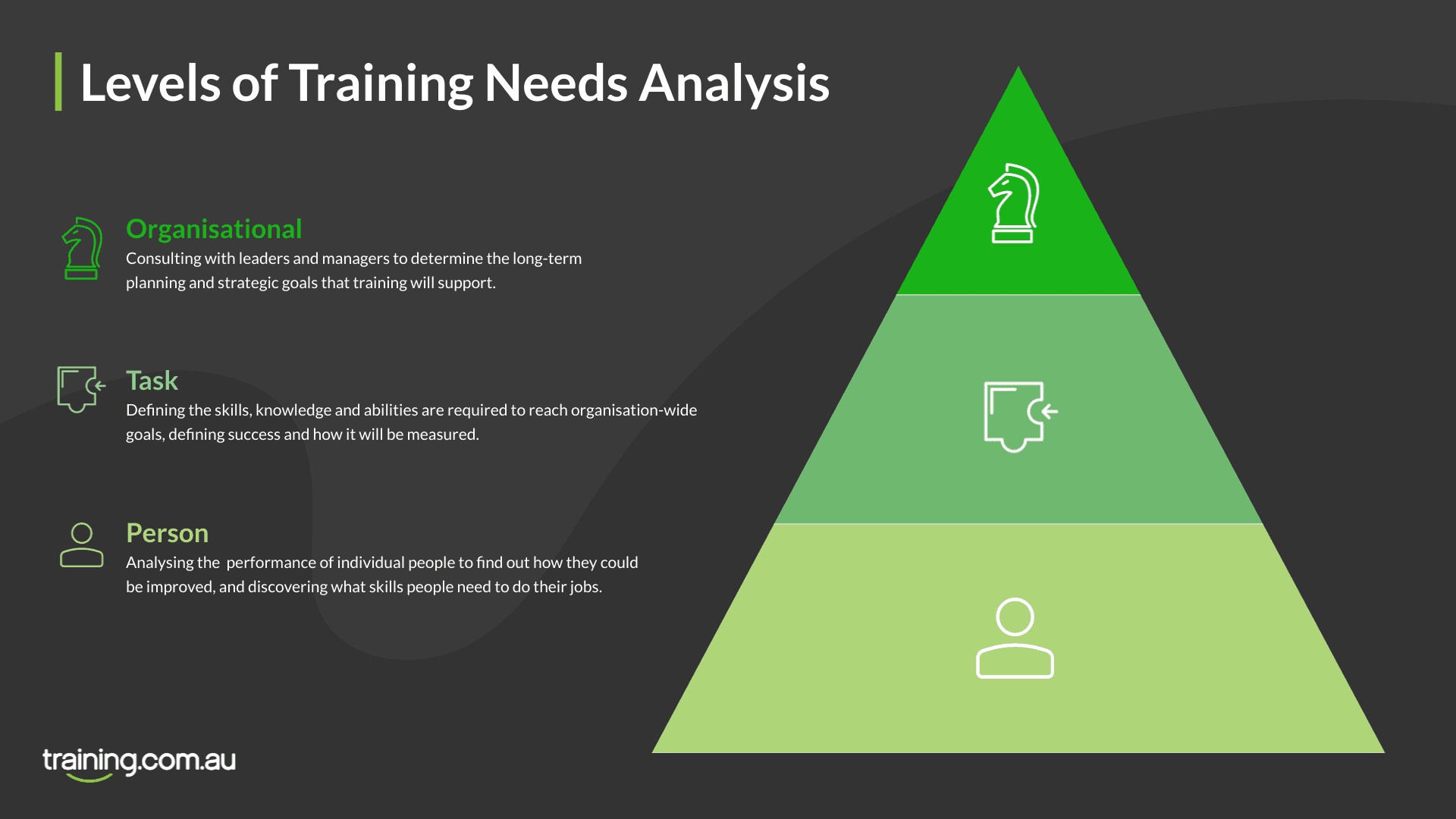 5 Steps To Conducting An Effective Training Needs Analysis Training 