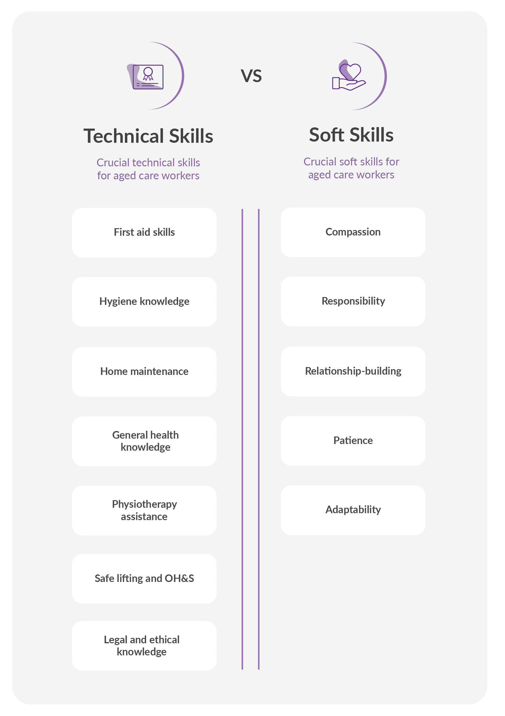 Careers In Aged Care 8 Things To Know In 2021 Training au